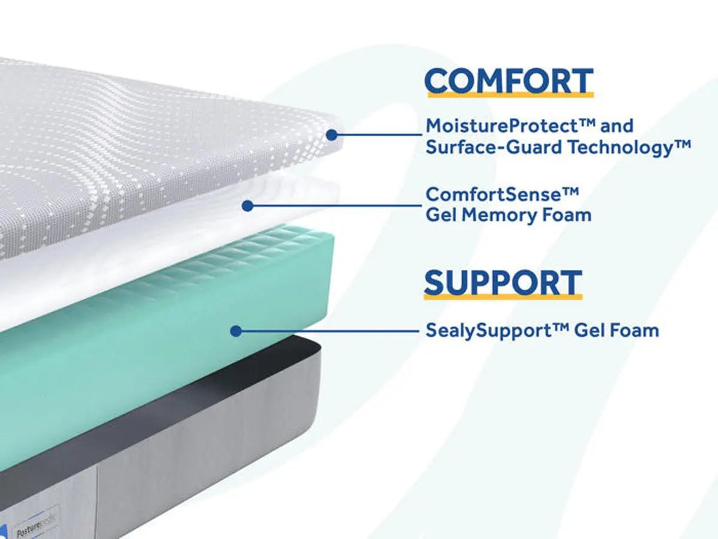 Sealy Posturepedic Foam Medina Firm Mattress