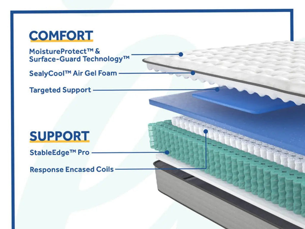 Sealy Posturepedic Summer Rose  Firm Mattress