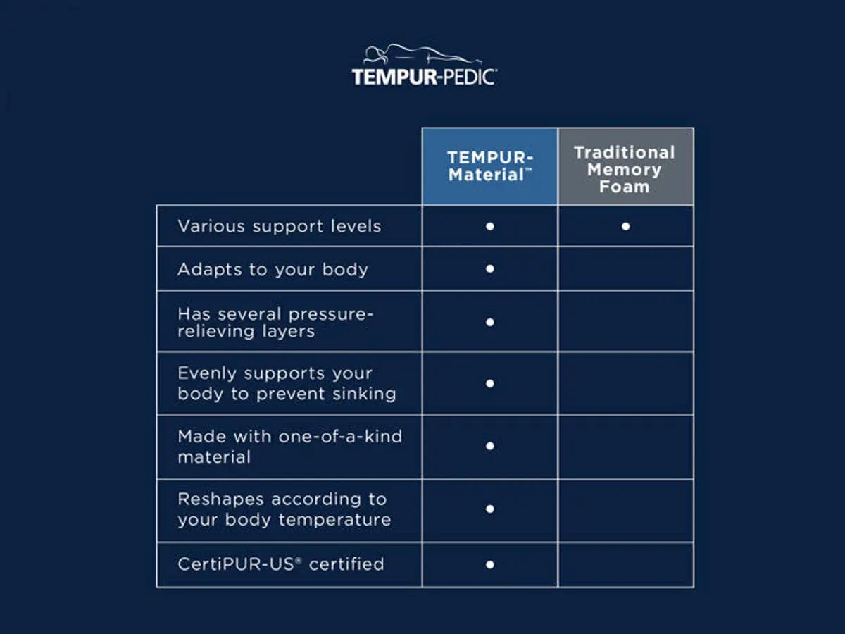 Tempur-Pedic TEMPUR-Adapt Medium Hybrid Mattress